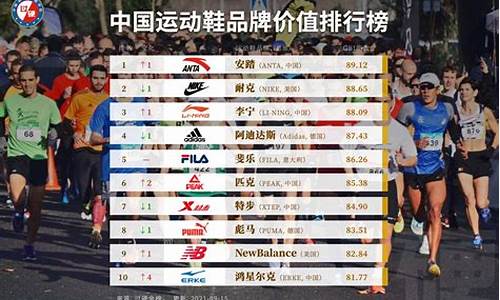 中国篮球鞋品牌前十名_中国篮球鞋品牌前十名2022